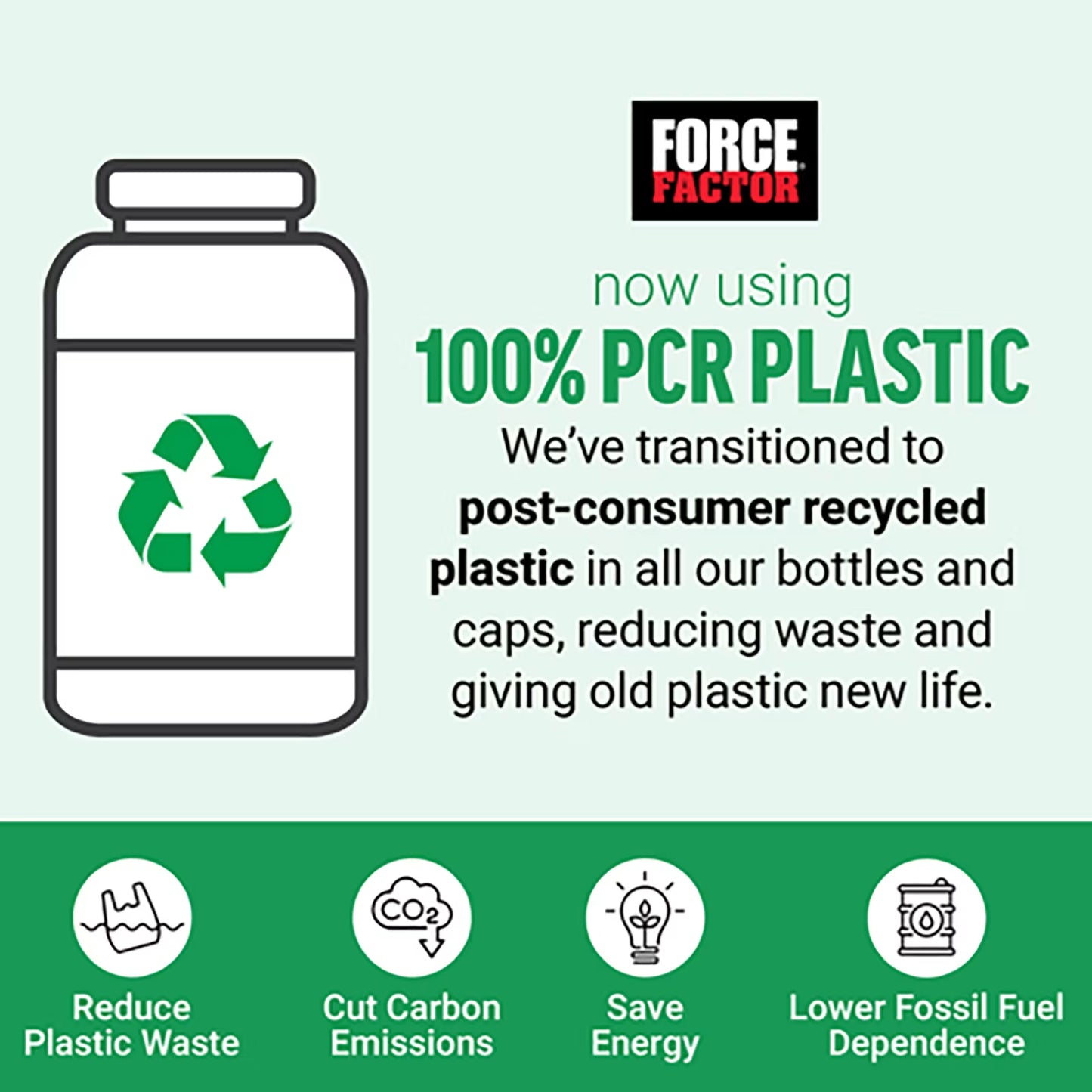 Sustainability recycling graphic showing 100% PCR plastic bottles and caps