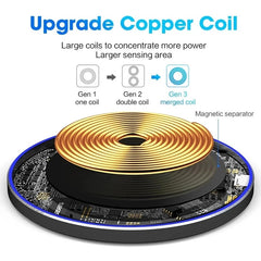 Wireless Charger Pad for iPhone & Samsung Phones