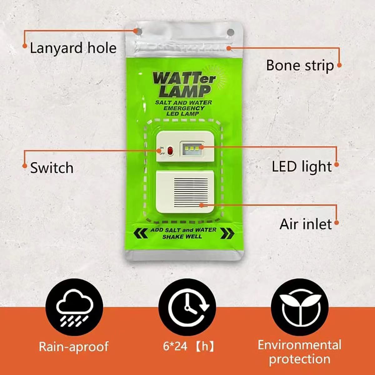 Emergency LED light card showing switch, LED light, airflow inlet, and lanyard hole