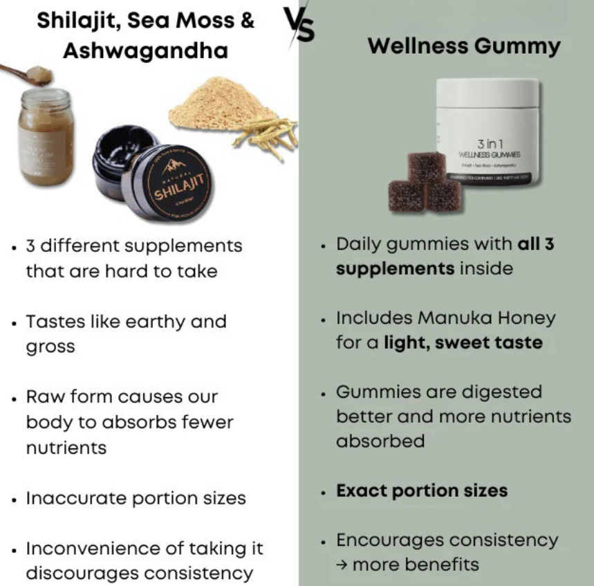 Comparison graphic for 3 in 1 wellness gummies with jar, honey, and powders